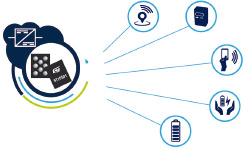 Miniaturized step-down regulator for energy-conscious loT devices usage visualisation (graphic)