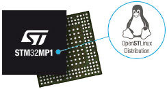 New multicore STMMP1 Series for industrial and loT applications (photo graphic combination)