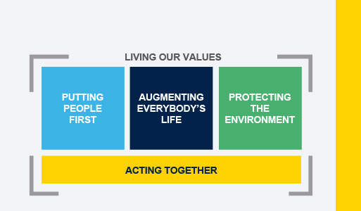 Sustainability strategy
